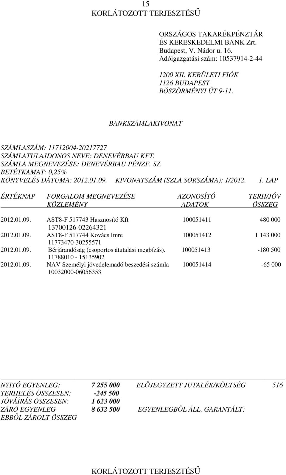 KIVONATSZÁM (SZLA SORSZÁMA): 1/2012. 1. LAP ÉRTÉKNAP FORGALOM MEGNEVEZÉSE AZONOSÍTÓ TERH/JÓV KÖZLEMÉNY ADATOK ÖSSZEG 2012.01.09. AST8-F 517743 Hasznosító Kft 100051411 480 000 13700126-02264321 2012.