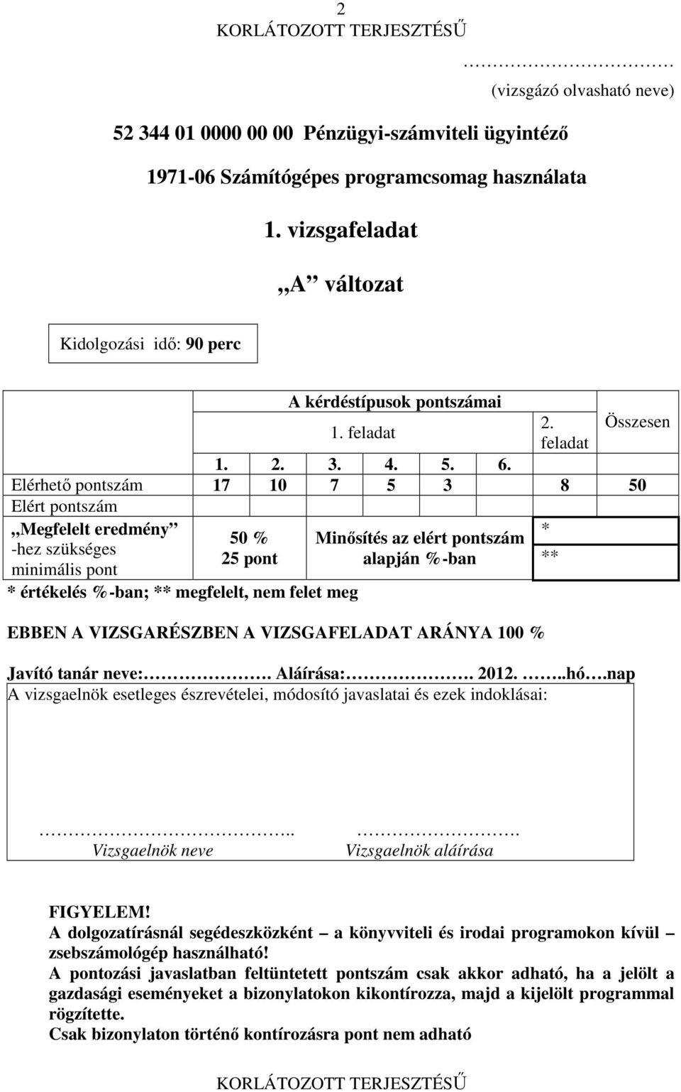 Elérhetı pontszám 17 10 7 5 3 8 50 Elért pontszám Megfelelt eredmény -hez szükséges minimális pont 50 % 25 pont * értékelés %-ban; ** megfelelt, nem felet meg Minısítés az elért pontszám * alapján