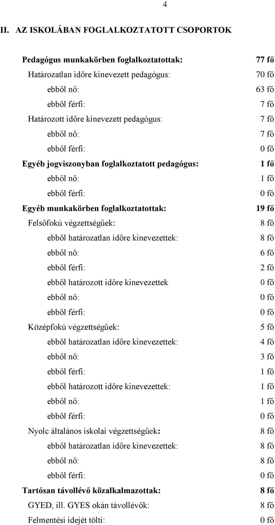 kinevezettek Középfokú végzettségűek: ebből határozatlan időre kinevezettek: ebből határozott időre kinevezettek: Nyolc általános iskolai végzettségűek: ebből