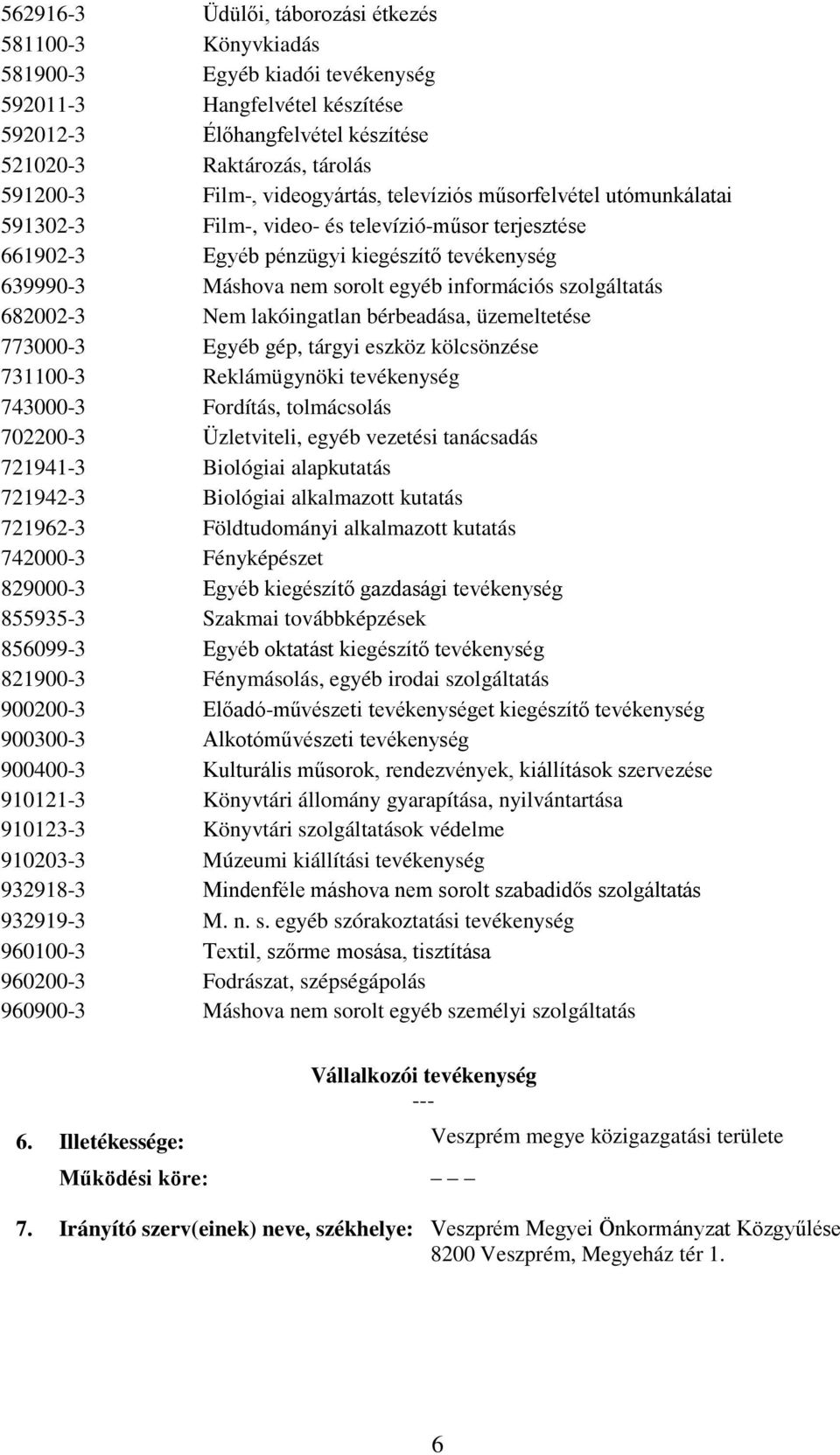 információs szolgáltatás 682002-3 Nem lakóingatlan bérbeadása, üzemeltetése 773000-3 Egyéb gép, tárgyi eszköz kölcsönzése 731100-3 Reklámügynöki tevékenység 743000-3 Fordítás, tolmácsolás 702200-3