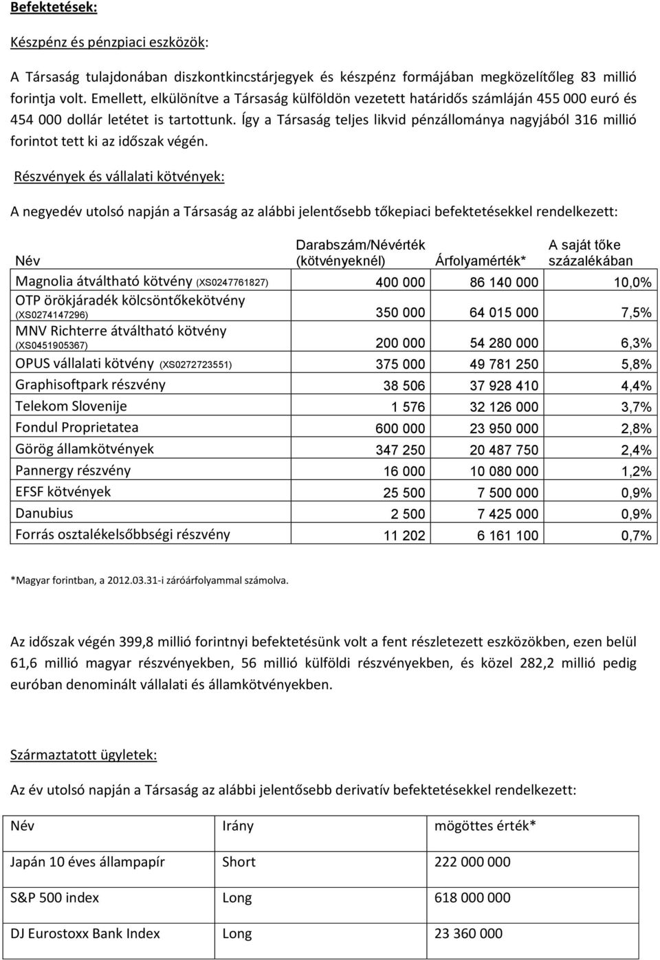 Így a Trsasg teljes likvid pnzllomnya nagyjból 316 millió forintot tett ki az időszak vgn.