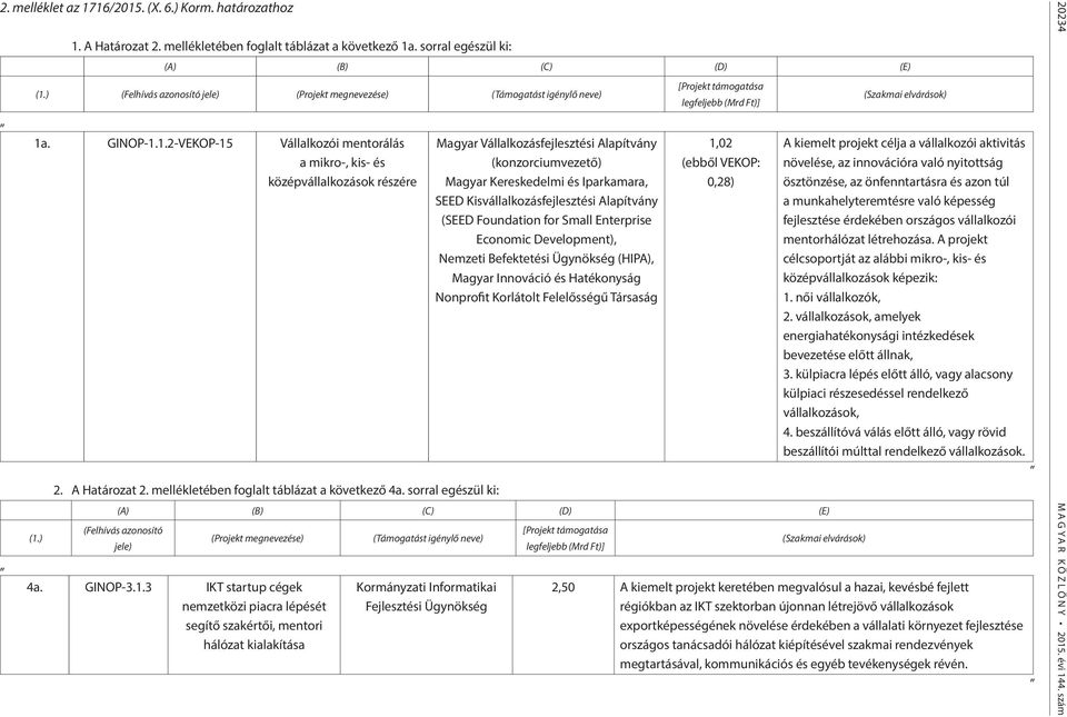 ) Magyar Vállalkozásfejlesztési Alapítvány (konzorciumvezető) Magyar Kereskedelmi és Iparkamara, SEED Kisvállalkozásfejlesztési Alapítvány (SEED Foundation for Small Enterprise Economic Development),