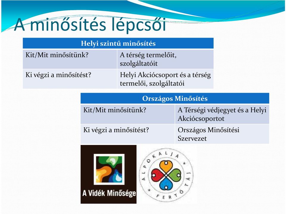 A térség termelőit, szolgáltatóit Ki végzi a minősítést?