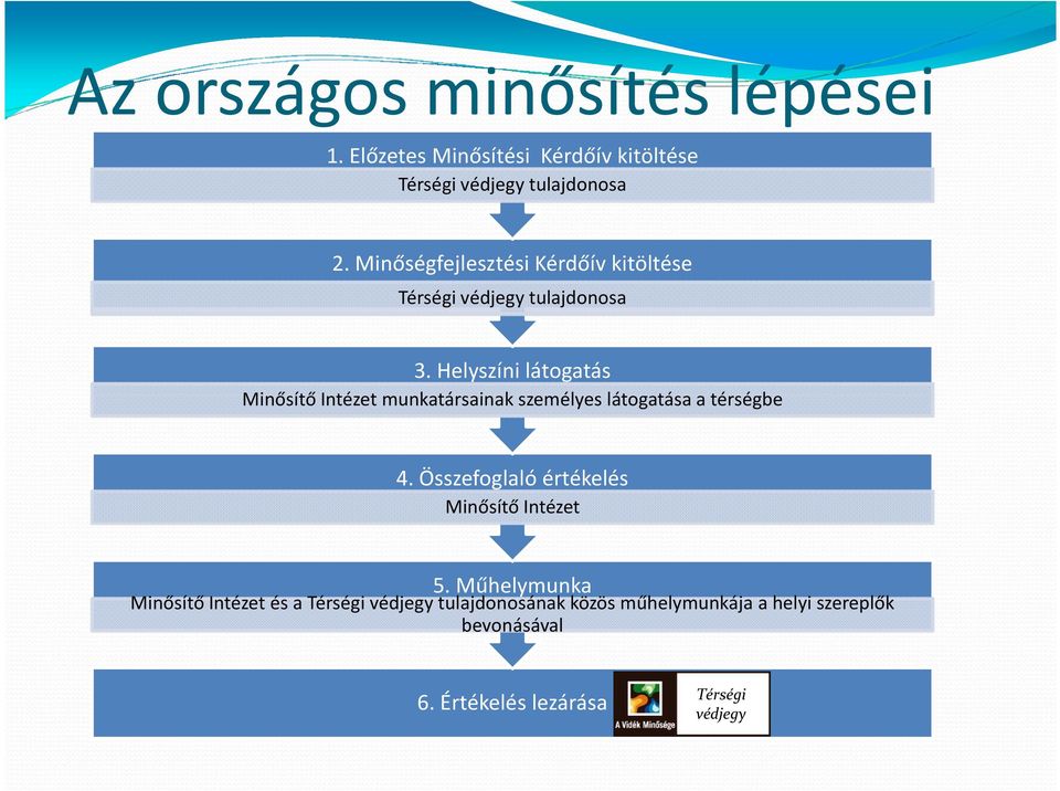 Helyszíni látogatás Minősítő Intézet munkatársainak személyes látogatása a térségbe 4.