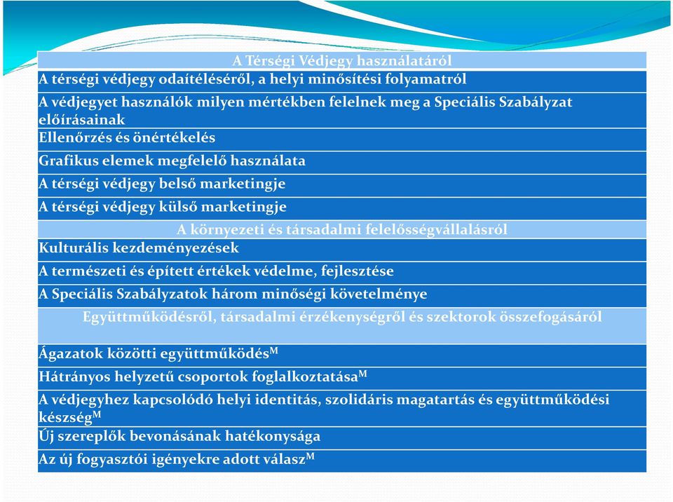 természeti és épített értékek védelme, fejlesztése A Speciális Szabályzatok három minőségi követelménye Együttműködésről, társadalmi érzékenységről és szektorok összefogásáról Ágazatok közötti