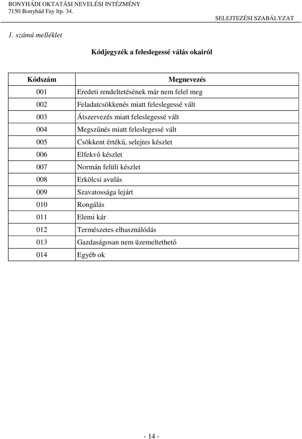 vált 005 Csökkent értékű, selejtes készlet 006 Elfekvő készlet 007 Normán felüli készlet 008 Erkölcsi avulás 009