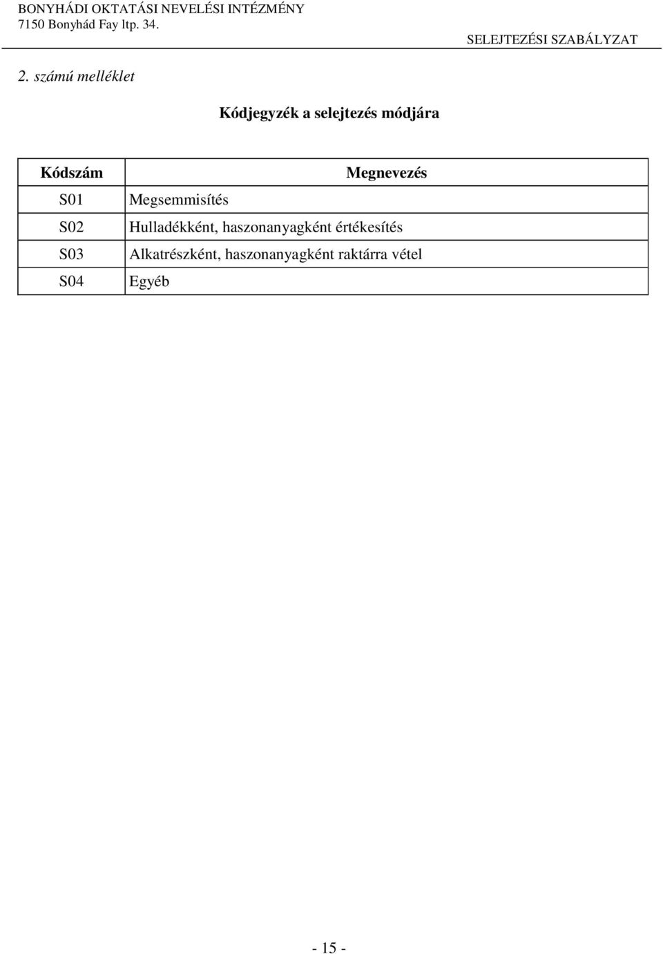 Megsemmisítés Hulladékként, haszonanyagként