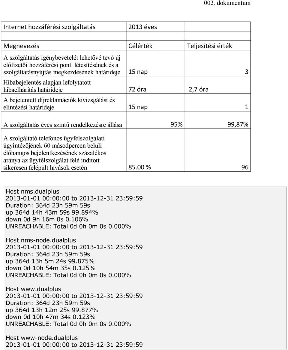 nap 1 A szolgáltatás éves szintű rendelkezésre állása 95% 99,87% A szolgáltató telefonos ügyfélszolgálati ügyintézőjének 60 másodpercen belüli élőhangos bejelentkezésének százalékos aránya az