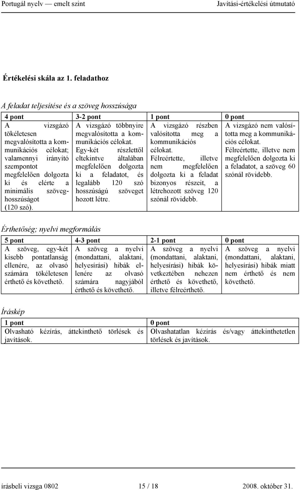 kommunikációs valósította meg a meg a kommuniká- megvalósította a kommunikációs célokat. kommunikációs ciós célokat. célokat; Egy-két részlettől célokat.