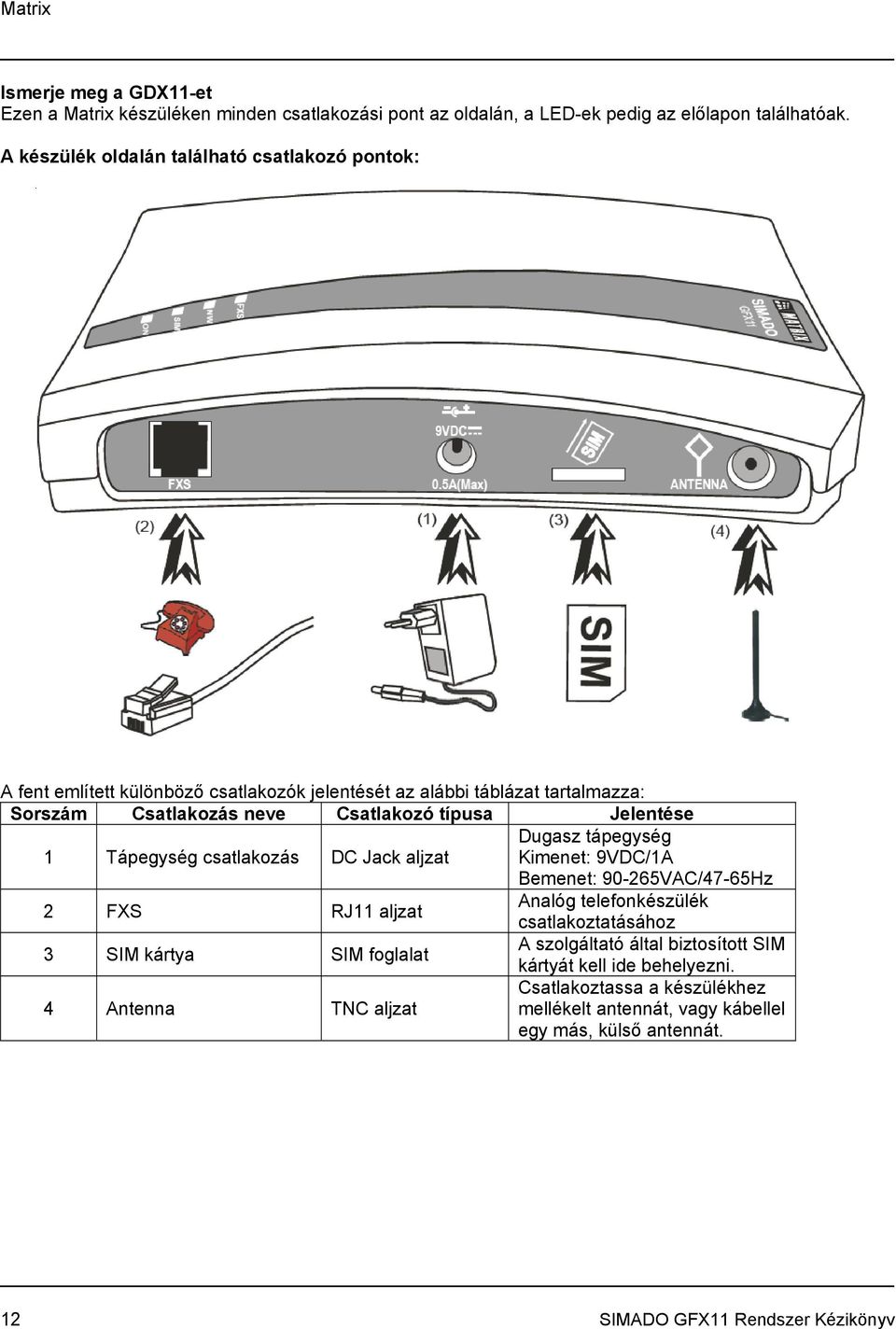 Jelentése 1 Tápegység csatlakozás DC Jack aljzat Dugasz tápegység Kimenet: 9VDC/1A Bemenet: 90-265VAC/47-65Hz 2 FXS RJ11 aljzat Analóg telefonkészülék csatlakoztatásához 3 SIM