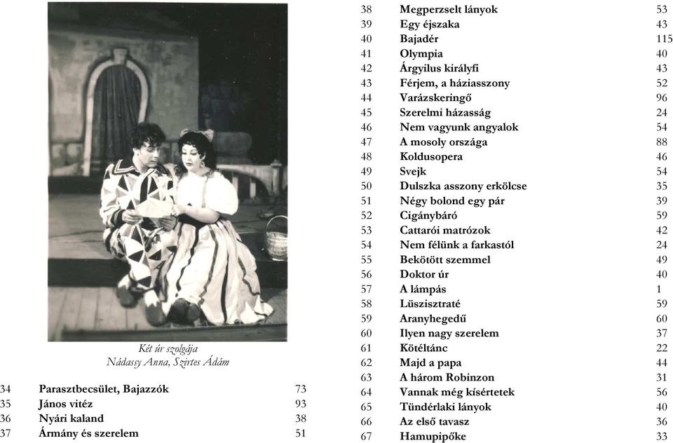 50 Dulszka asszony erkölcse 35 51 Négy bolond egy pár 39 52 Cigánybáró 59 53 Cattarói matrózok 42 54 Nem félünk a farkastól 24 55 Bekötött szemmel 49 56 Doktor úr 40 57 A lámpás 1 58