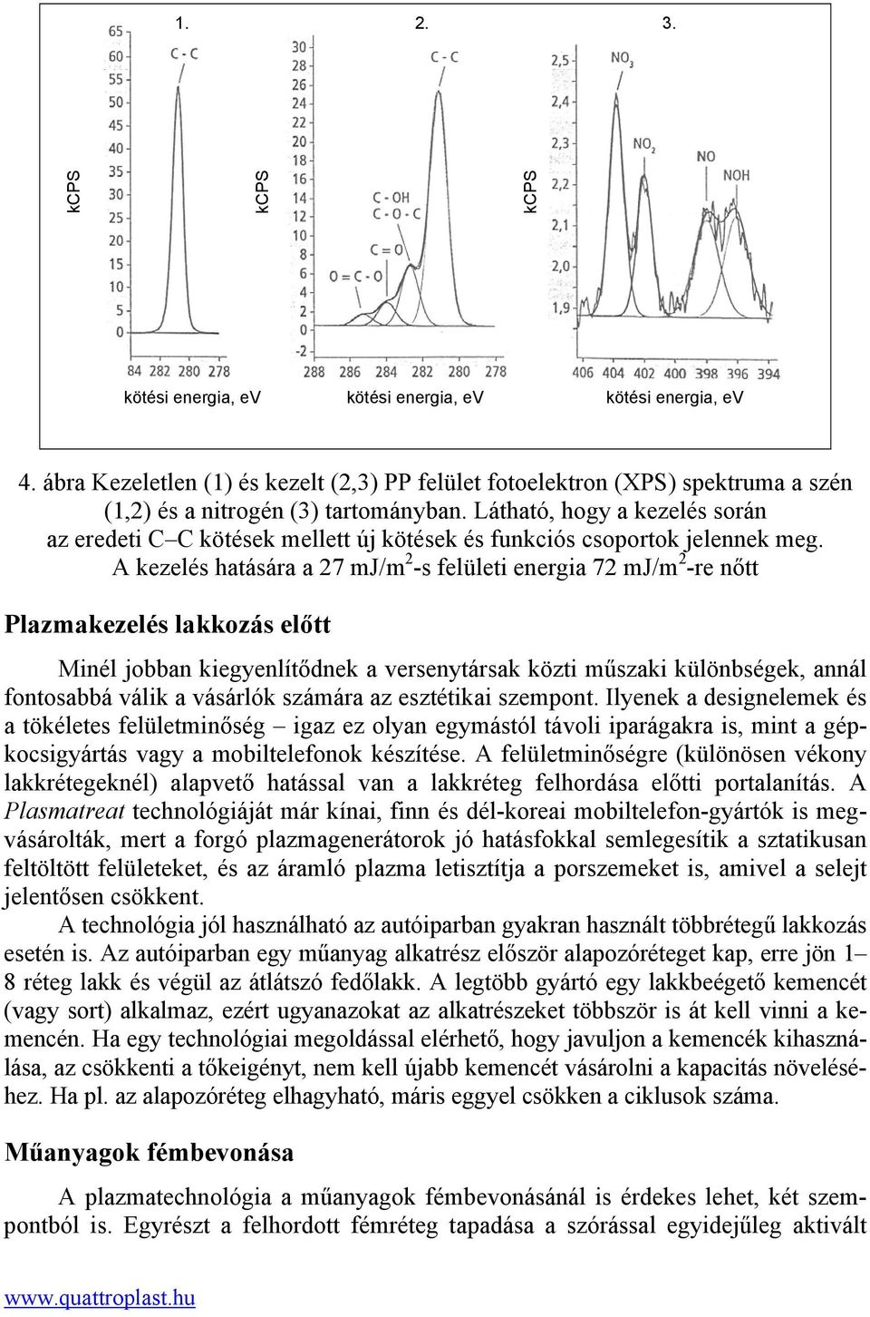 Látható, hogy a kezelés során az eredeti C C kötések mellett új kötések és funkciós csoportok jelennek meg.