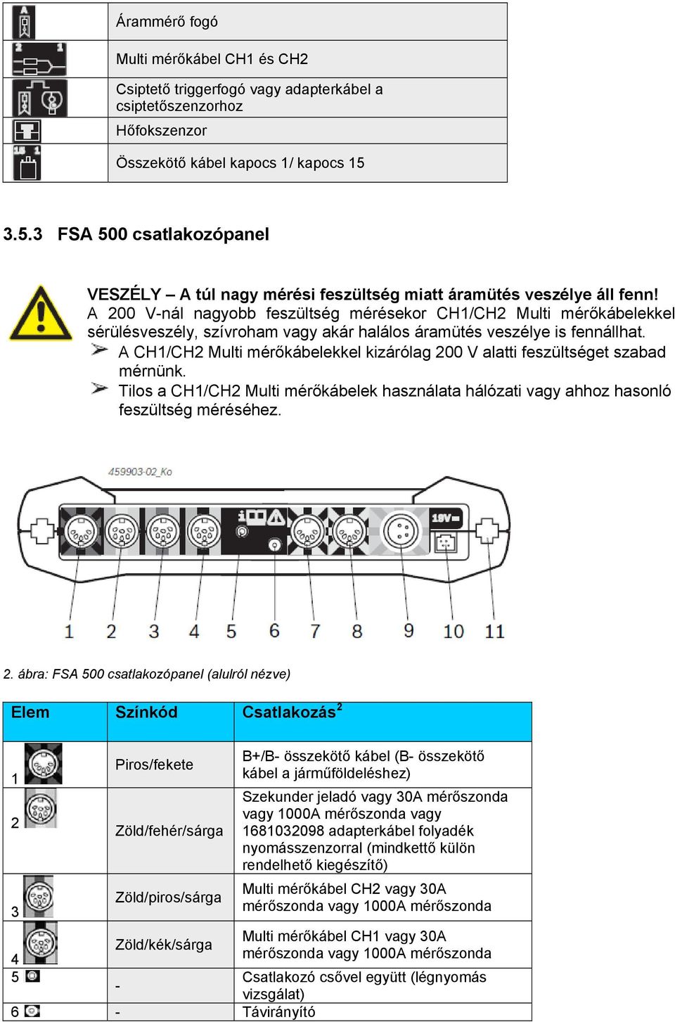 A 200 V-nál nagyobb feszültség mérésekor CH1/CH2 Multi mérőkábelekkel sérülésveszély, szívroham vagy akár halálos áramütés veszélye is fennállhat.
