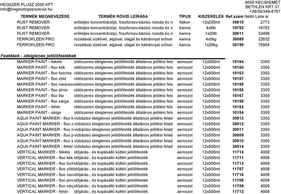 minden fémtipushoz 30611 52496 FERROKLEEN PRO rozsdával,vízkővel, algával, olajjal és kátránnyal erősen szennyezett kanna festett 4x5kg és kezeletlen 30089 fémfelületek tisztítószere 22632 FERROKLEEN