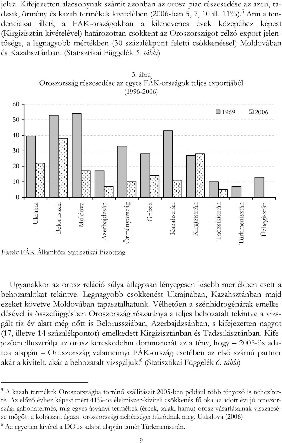 (30 százalékpont feletti csökkenéssel) Moldovában és Kazahsztánban. (Statisztikai Függelék 5. tábla) 60 50 3.