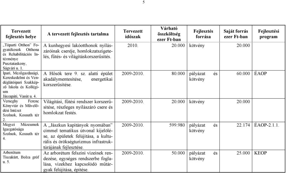 Arborétum Tiszakürt, Bolza gróf A kunhegyesi lakóotthonok nyílászáróinak cseréje, homlokzatszigetelés, fűtés- és világításkorszerűsítés. A Hősök tere 9. sz.