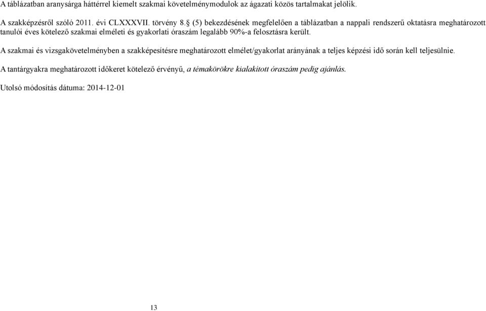 (5) bekezdésének megfelelően a táblázatban a nappali rendszerű oktatásra meghatározott tanulói éves kötelező szakmai elméleti és gyakorlati legalább