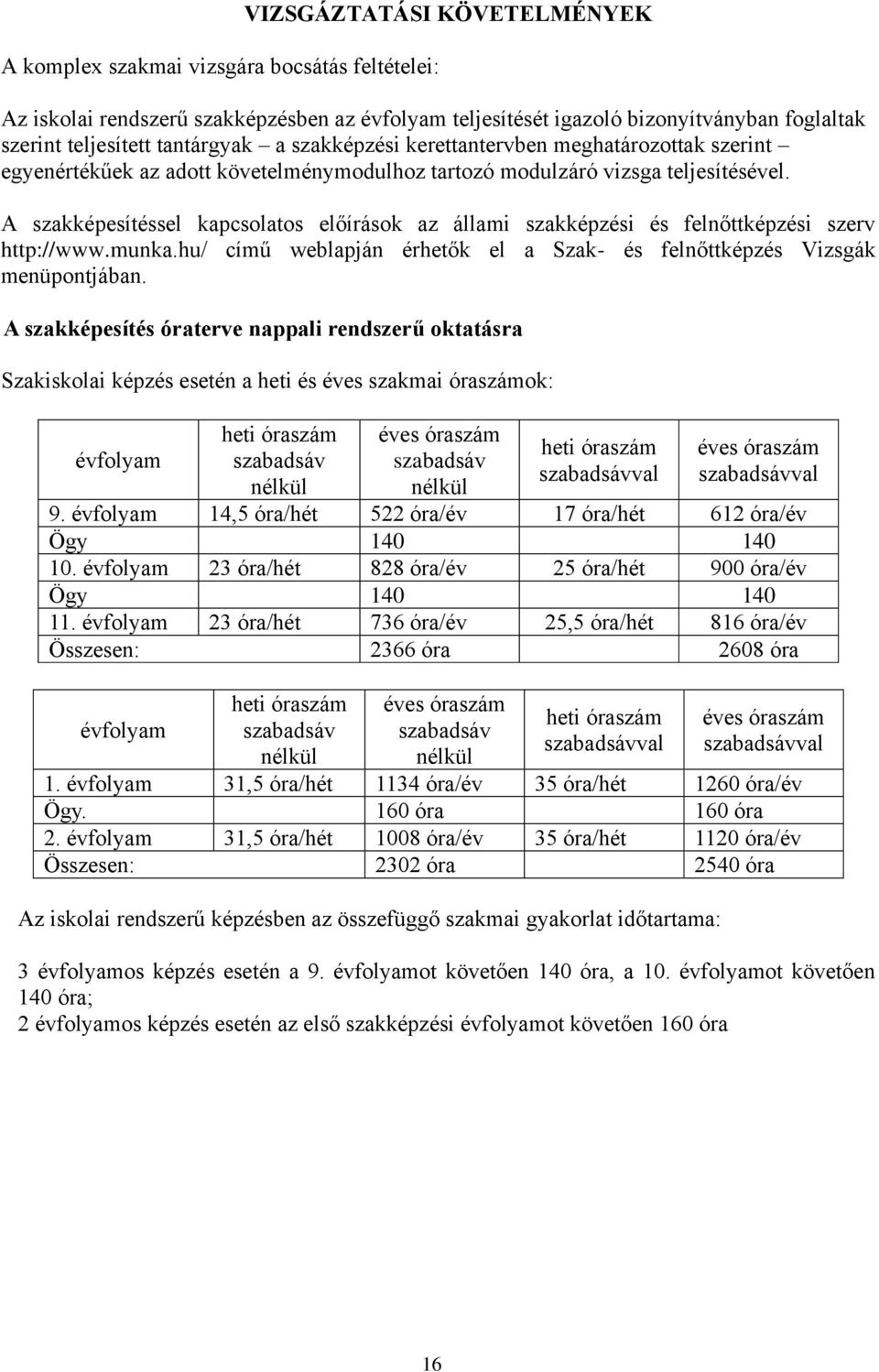 A szakképesítéssel kapcsolatos előírások az állami szakképzési és felnőttképzési szerv http://www.munka.hu/ című weblapján érhetők el a Szak- és felnőttképzés Vizsgák menüpontjában.