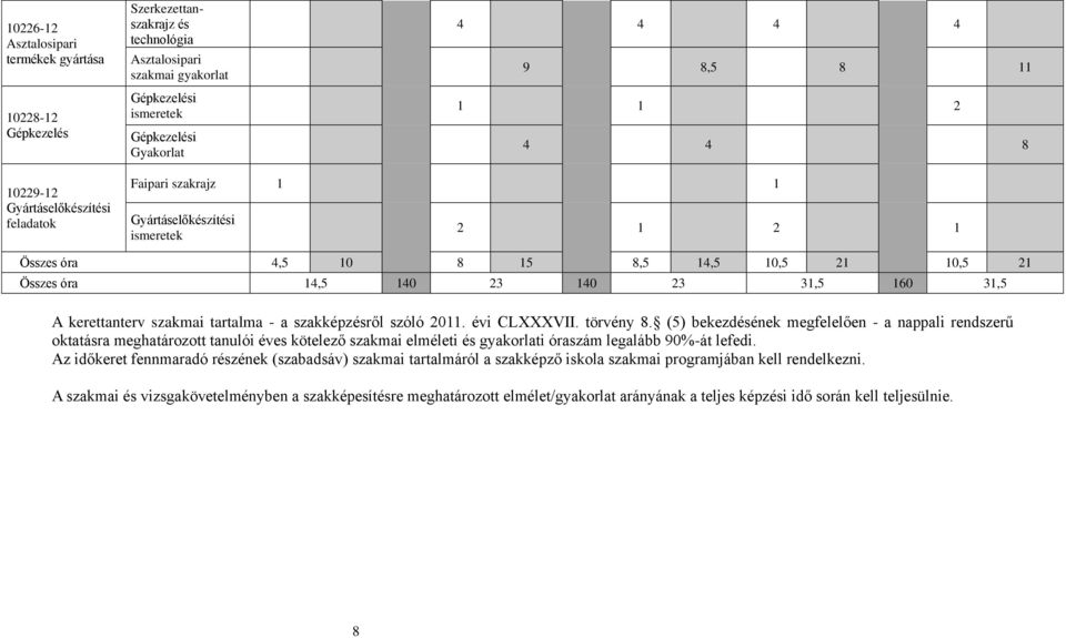kerettanterv szakmai tartalma - a szakképzésről szóló 2011. évi CLXXXVII. törvény 8.