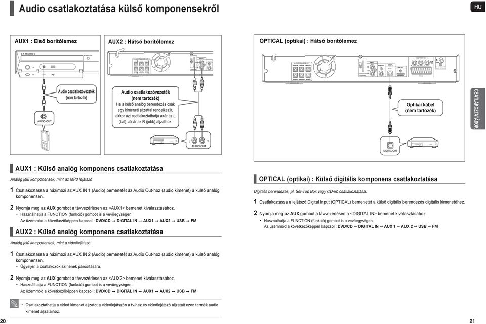 Optikai kábel (nem tartozék) CSATLAKOZTATÁSOK AUX1 : Külső analóg komponens csatlakoztatása Analóg jelű komponensek, mint az MP3 lejátszó 1 Csatlakoztassa a házimozi az AUX IN 1 (Audio) bemenetét az