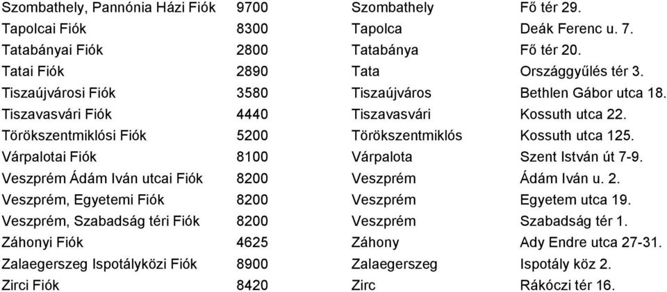 Törökszentmiklósi Fiók 5200 Törökszentmiklós Kossuth utca 125. Várpalotai Fiók 8100 Várpalota Szent István út 7-9. Veszprém Ádám Iván utcai Fiók 8200 Veszprém Ádám Iván u. 2.