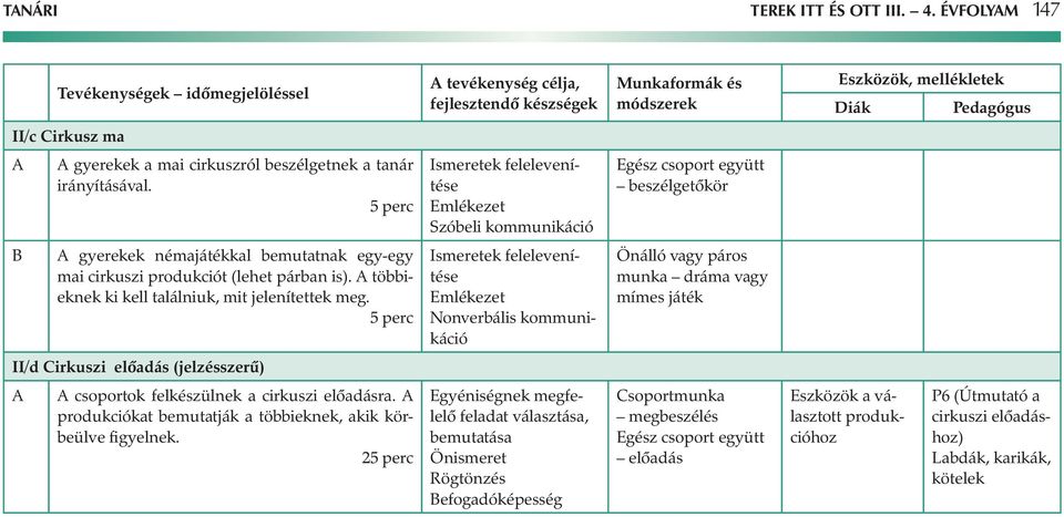 Ismeretek felelevenítése Nonverbális kommunikáció Önálló vagy páros munka dráma vagy mímes játék II/d Cirkuszi előadás (jelzésszerű) csoportok felkészülnek a cirkuszi előadásra.