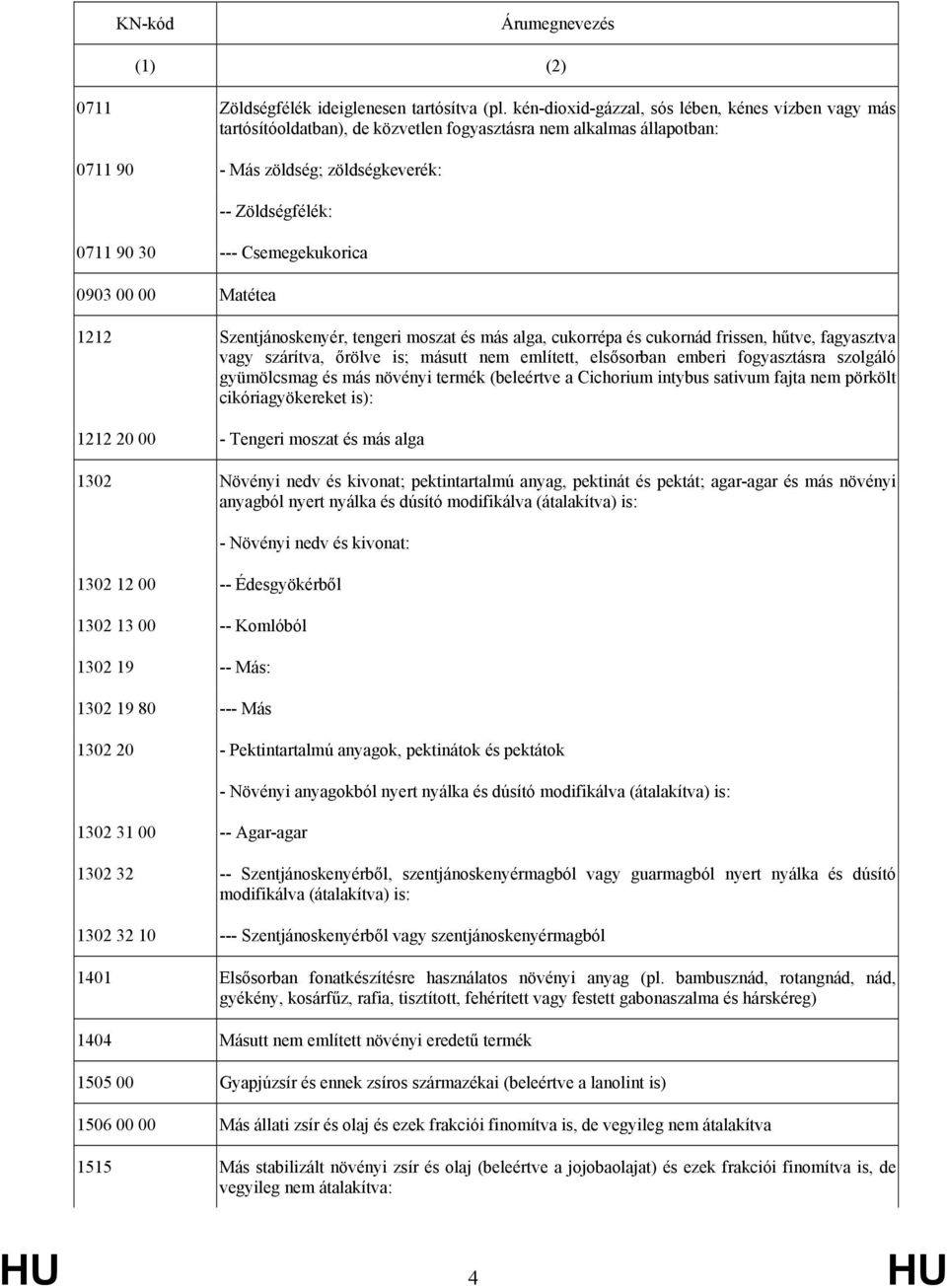 Csemegekukorica 0903 00 00 Matétea 1212 Szentjánoskenyér, tengeri moszat és más alga, cukorrépa és cukornád frissen, hűtve, fagyasztva vagy szárítva, őrölve is; másutt nem említett, elsősorban emberi