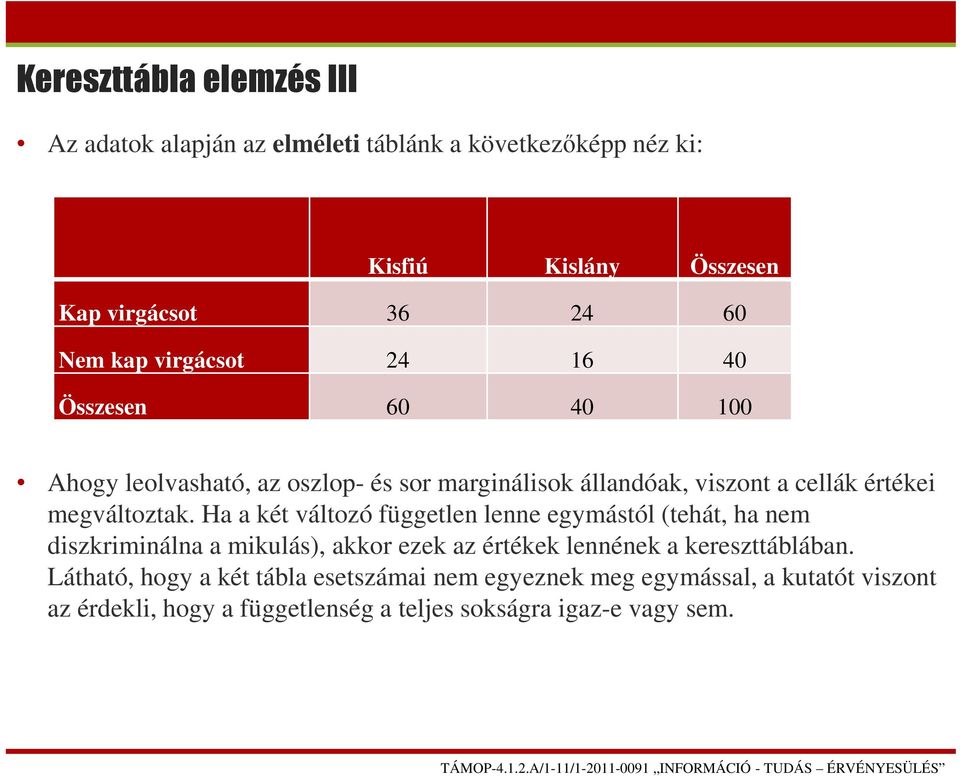 Ha a két változó független lenne egymástól (tehát, ha nem diszkriminálna a mikulás), akkor ezek az értékek lennének a kereszttáblában.