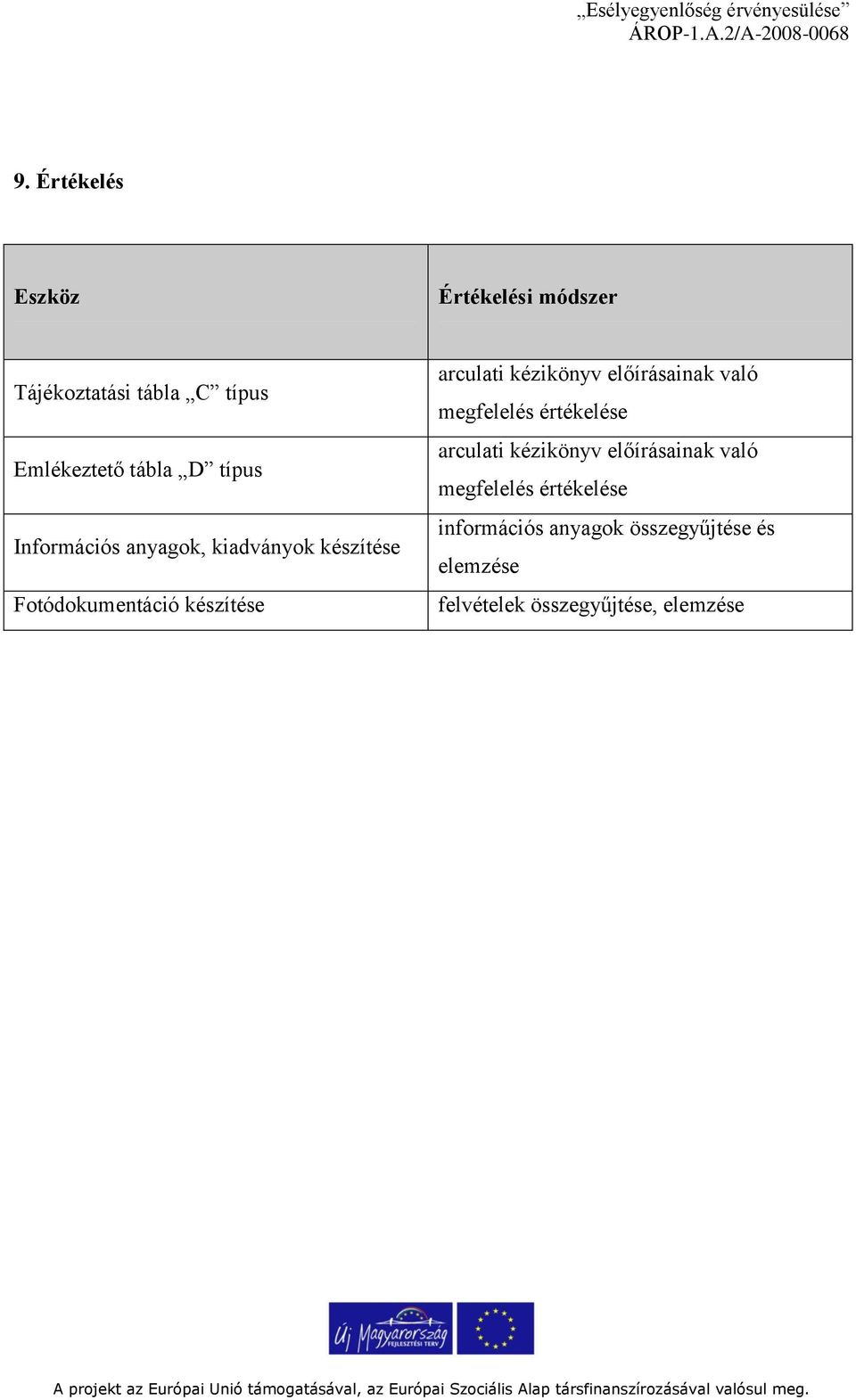 kézikönyv előírásainak való megfelelés értékelése arculati kézikönyv előírásainak való