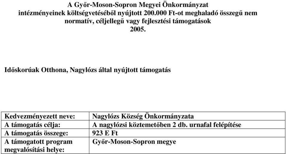 000 Ft-ot meghaladó összegő nem normatív, céljellegő vagy fejlesztési