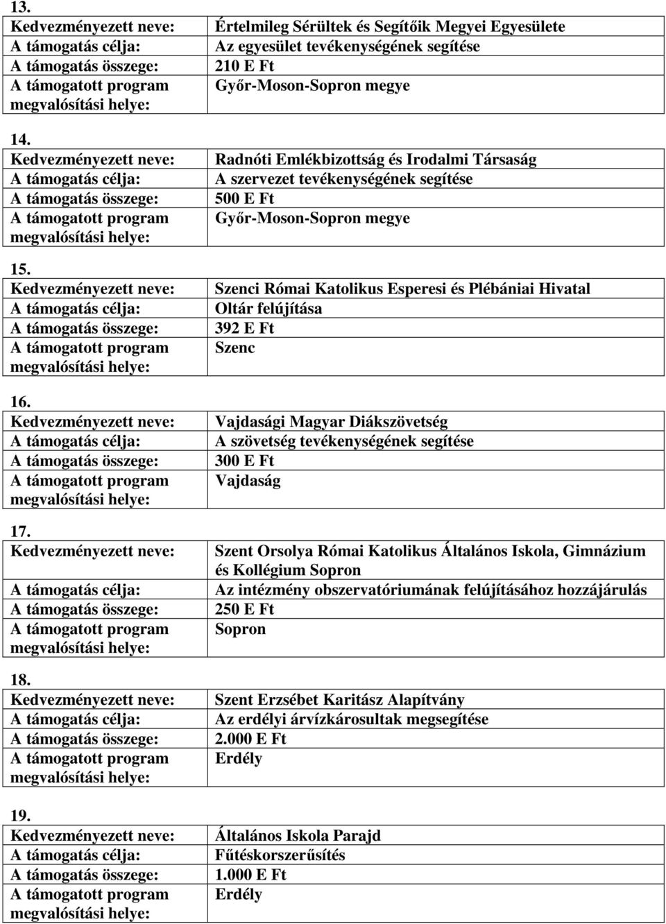 segítése 500 E Ft Szenci Római Katolikus Esperesi és Plébániai Hivatal Oltár felújítása 392 E Ft Szenc Vajdasági Magyar Diákszövetség A szövetség tevékenységének segítése