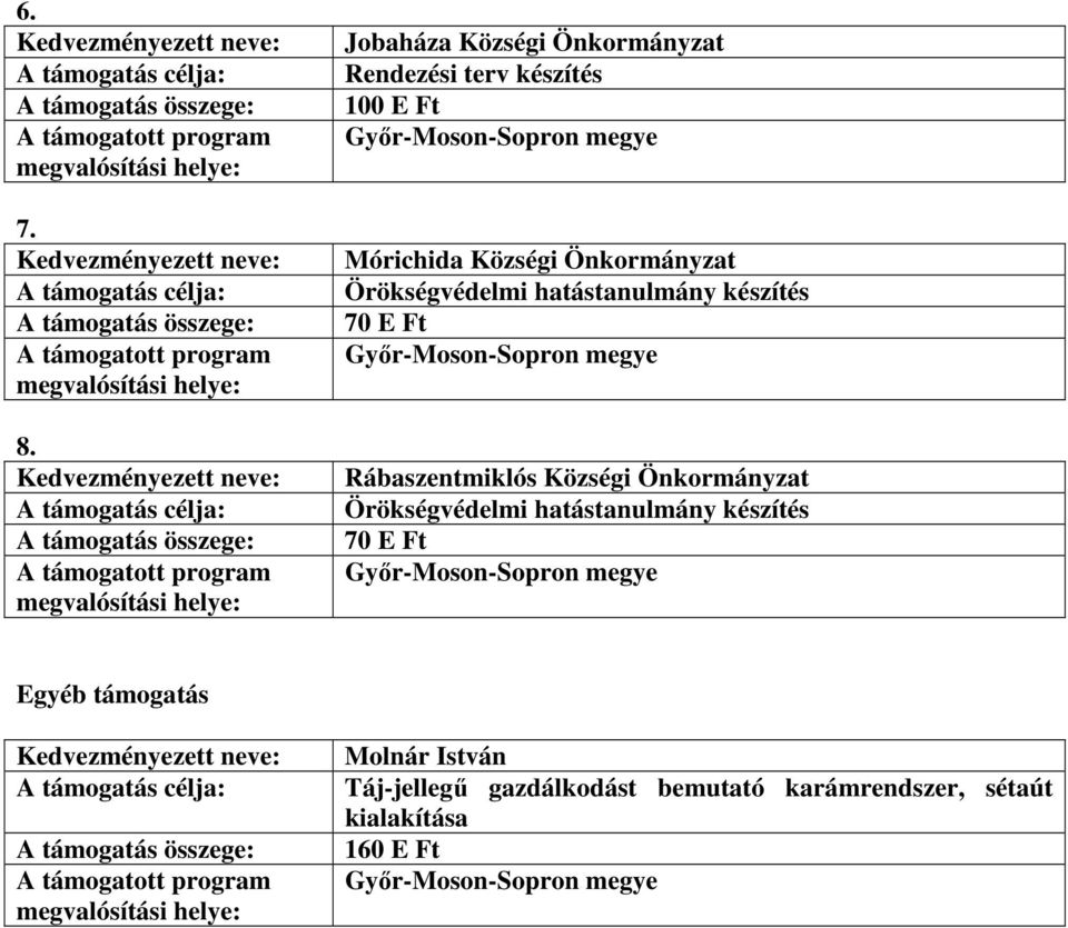 Önkormányzat Örökségvédelmi hatástanulmány készítés 70 E Ft Rábaszentmiklós Községi