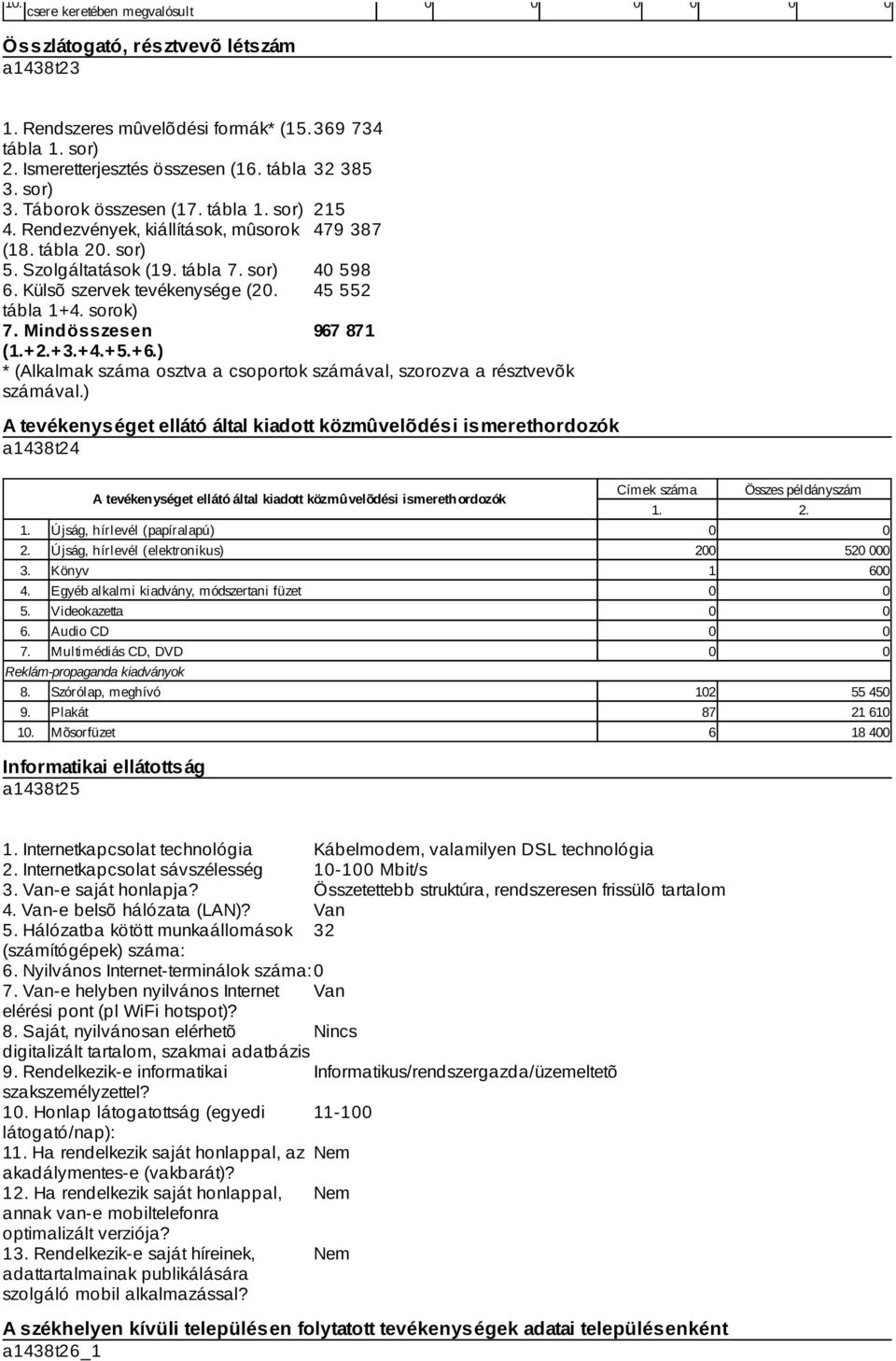 sorok) 7. Mindösszesen 967 871 (+2.+3.+4.+5.+6.) * (Alkalmak osztva a csoportok számával, szorozva a résztvevõk számával.