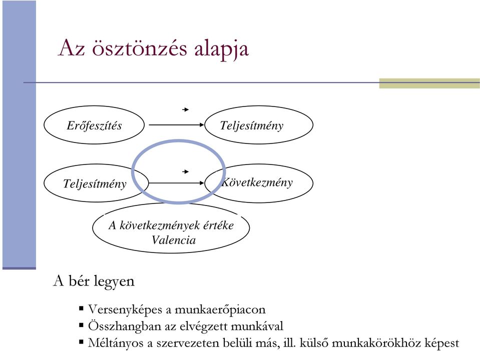 Versenyképes a munkaerıpiacon Összhangban az elvégzett