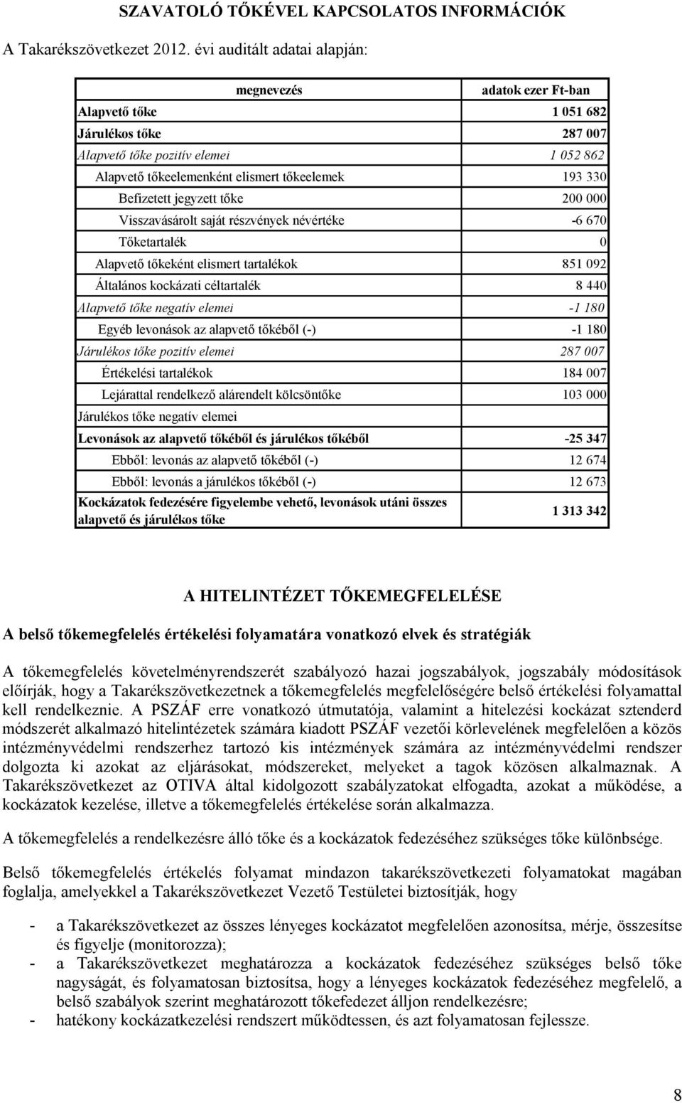 Befizetett jegyzett tőke 200 000 Visszavásárolt saját részvények névértéke -6 670 Tőketartalék 0 Alapvető tőkeként elismert tartalékok 851 092 Általános kockázati céltartalék 8 440 Alapvető tőke