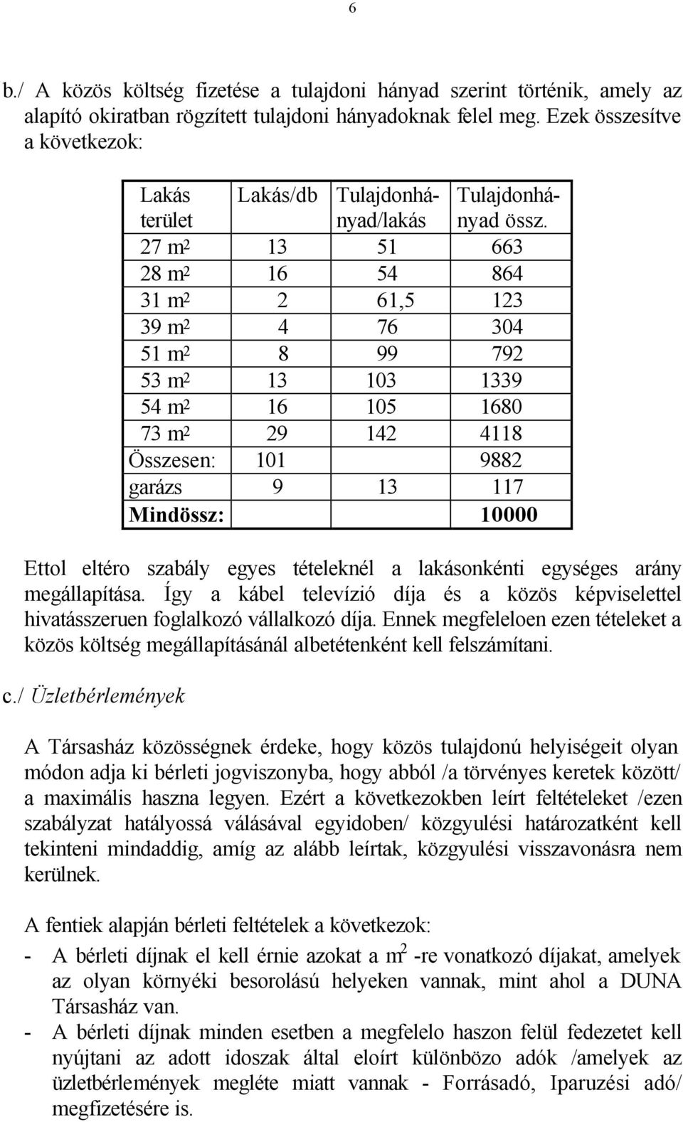 27 m 2 13 51 663 28 m 2 16 54 864 31 m 2 2 61,5 123 39 m 2 4 76 304 51 m 2 8 99 792 53 m 2 13 103 1339 54 m 2 16 105 1680 73 m 2 29 142 4118 Összesen: 101 9882 garázs 9 13 117 Mindössz: 10000 Ettol