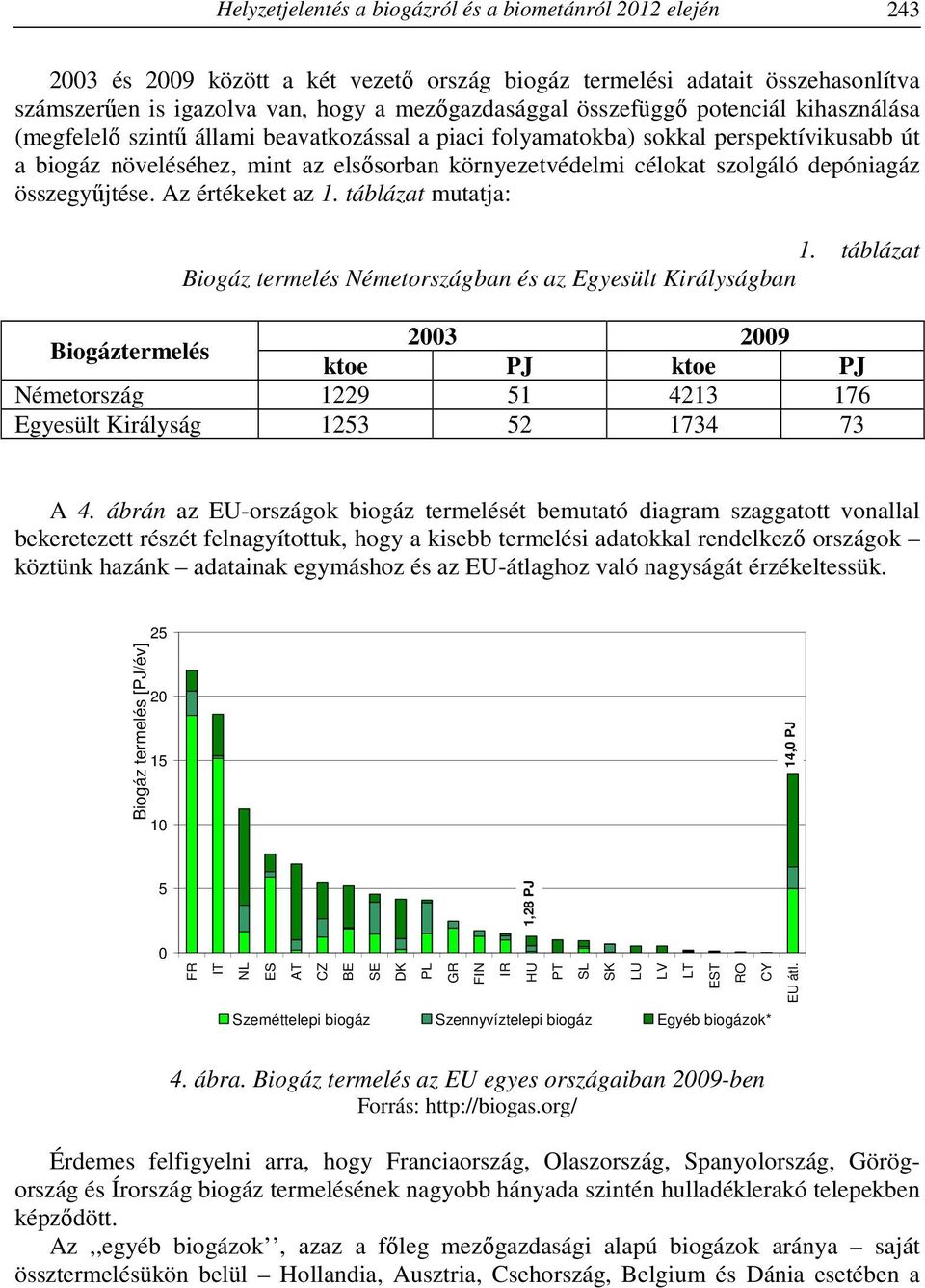 depóniagáz összegyűjtése. Az értékeket az 1. táblázat mutatja: 1.