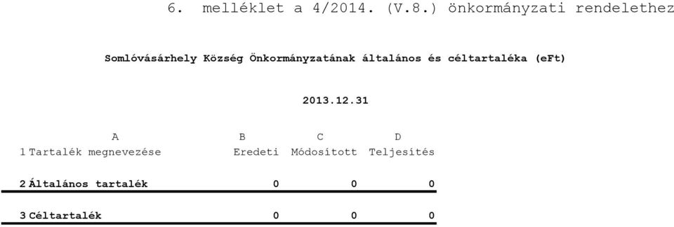 Önkormányzatának általános és céltartaléka (eft) A B C D 1