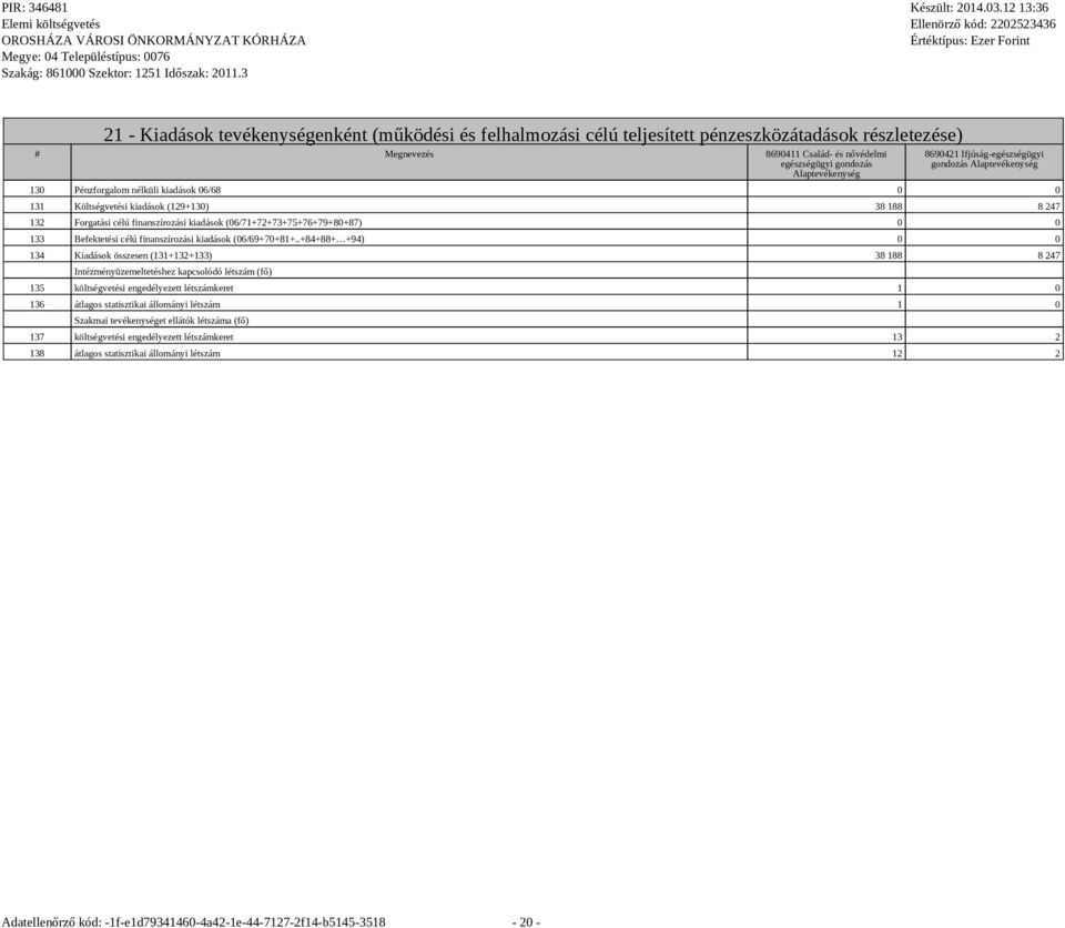 ondozás 130 Pénzforalom nélküli kiadások 06/68 0 0 131 Költsévetési kiadások (129+130) 38 188 8 247 132 Foratási célú finanszírozási kiadások (06/71+72+73+75+76+79+80+87) 0 0 133 Befektetési célú