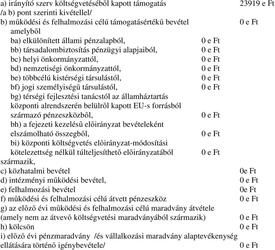 fejlesztési tanácstól az államháztartás központi alrendszerén belülről kapott EU-s forrásból származó pénzeszközből, bh) a fejezeti kezelésű előirányzat bevételeként elszámolható összegből, bi)