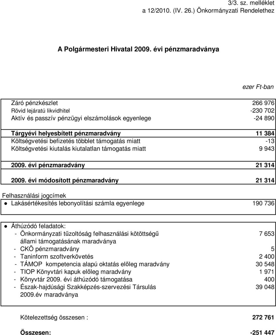 befizetés többlet támogatás miatt -13 Költségvetési kiutalás kiutalatlan támogatás miatt 9 943 2009. évi pénzmaradvány 21 314 2009.