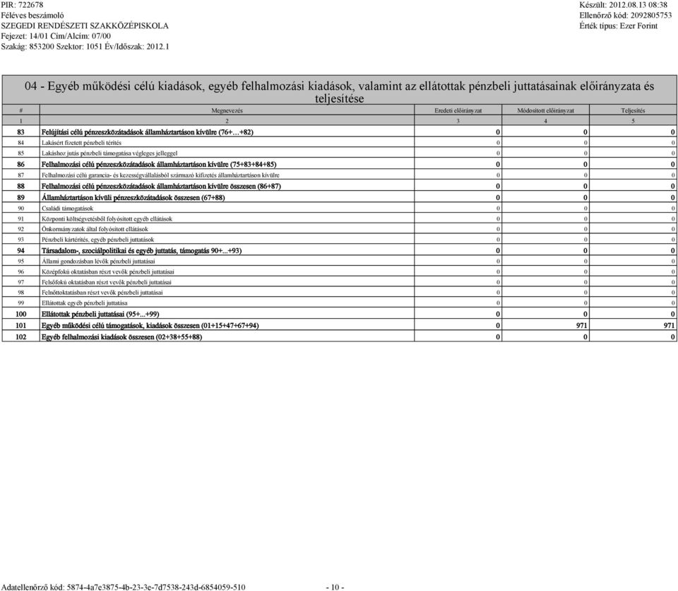 0 86 Felhalmozási célú pzeszközátadások államháztartáson kívülre (75+83+84+85) 0 0 0 87 Felhalmozási célú garancia- és kezességvállalásból származó kifizetés államháztartáson kívülre 0 0 0 88