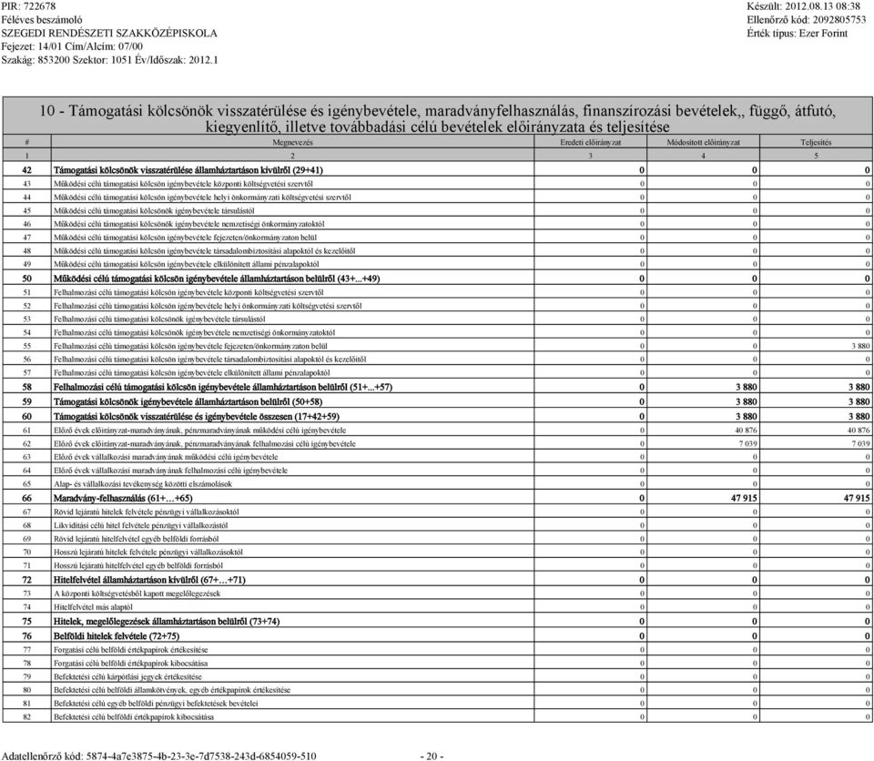 igybevétele központi költségvetési szervtől 0 0 0 44 Működési célú támogatási kölcsön igybevétele helyi önkormányzati költségvetési szervtől 0 0 0 45 Működési célú támogatási kölcsönök igybevétele