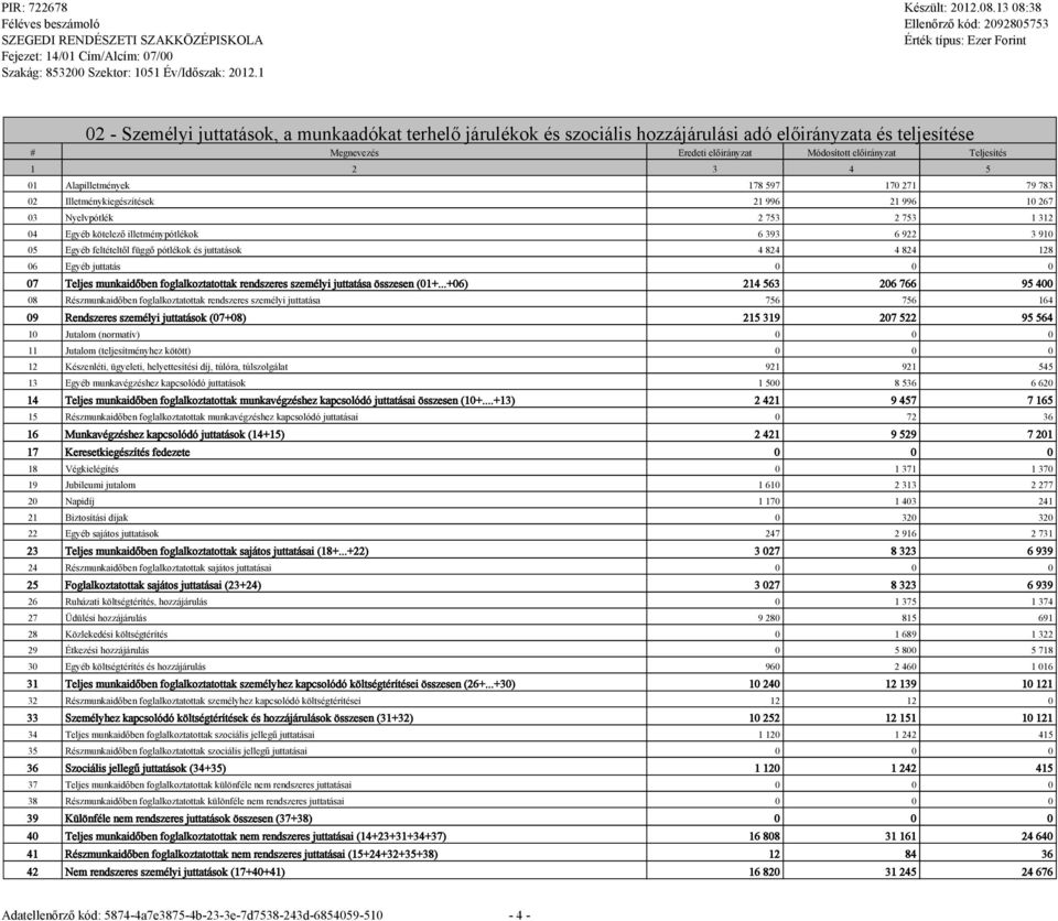 pótlékok és juttatások 4 824 4 824 128 06 Egyéb juttatás 0 0 0 07 Teljes munkaidőben foglalkoztatottak rendszeres személyi juttatása összesen (01+.