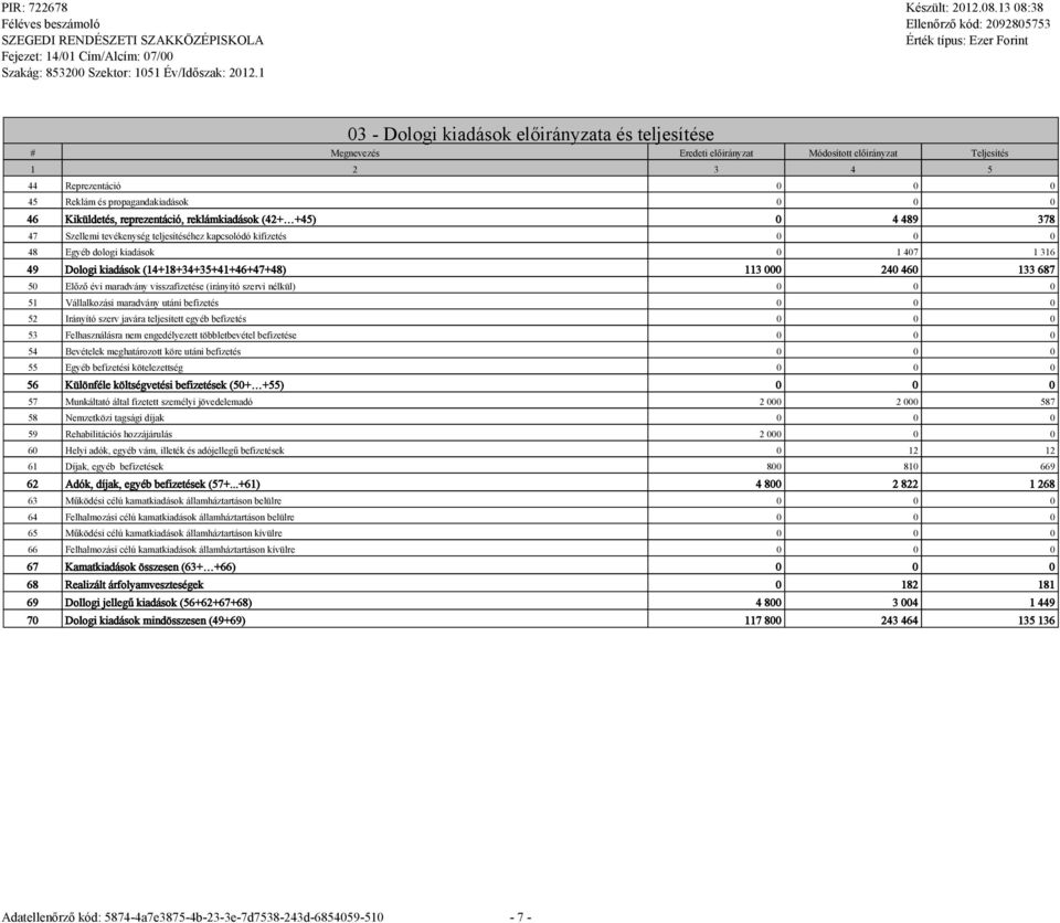 (14+18+34+35+41+46+47+48) 113 000 240 460 133 687 50 Előző évi maradvány visszafizetése (irányító szervi nélkül) 0 0 0 51 Vállalkozási maradvány utáni befizetés 0 0 0 52 Irányító szerv javára