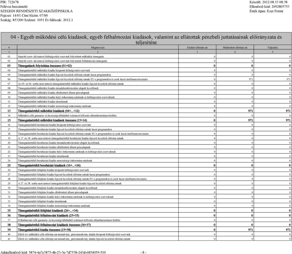 0 0 0 03 Támogatások folyósítása összesen (01+02) 0 0 0 04 Támogatásértékű működési kiadás központi költségvetési szervnek 0 0 0 05 Támogatásértékű működési kiadás fejezeti kezelésű előirányzatnak