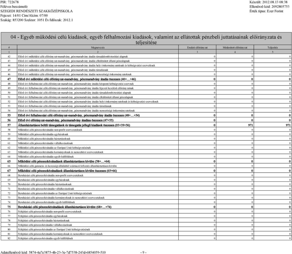 elkülönített állami pzalapnak 0 0 0 44 Előző évi működési célú előirányzat-maradvány, pzmaradvány átadás helyi önkormányzatoknak és költségvetési szerveiknek 0 0 0 45 Előző évi működési célú