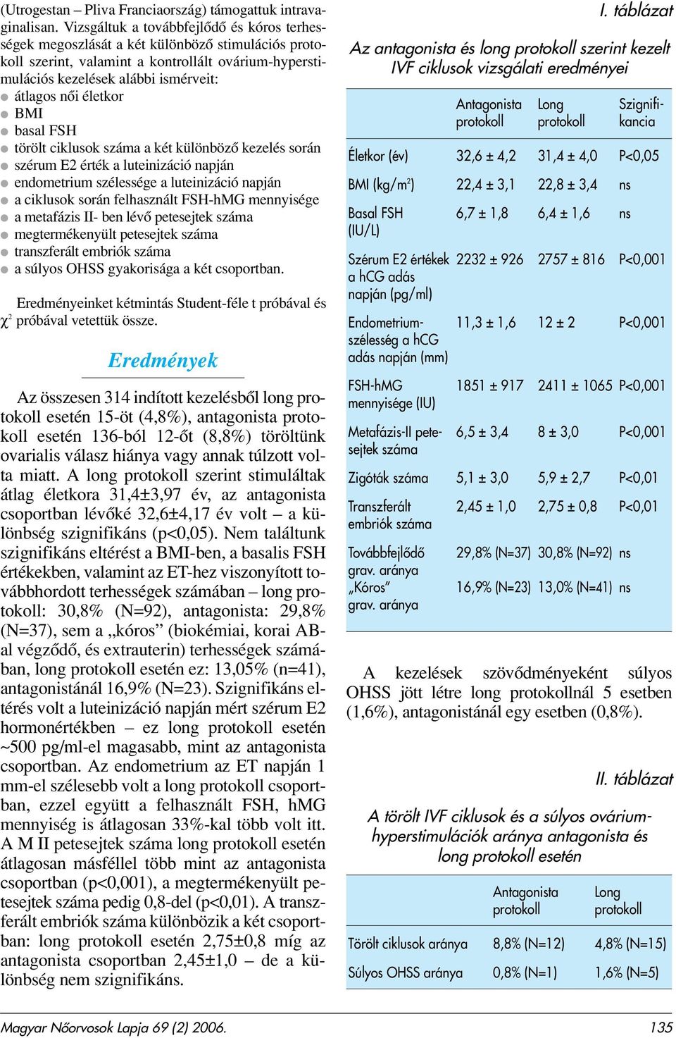 életkor BMI basal FSH törölt ciklusok száma a két különbözô kezelés során szérum E2 érték a luteinizáció napján endometrium szélessége a luteinizáció napján a ciklusok során felhasznált FSH-hMG