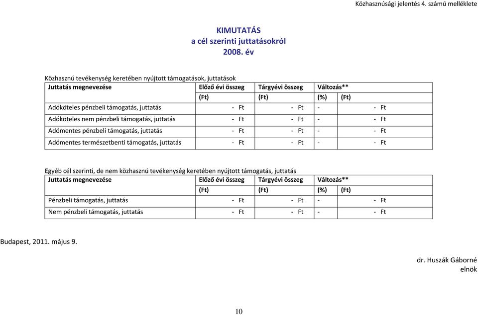 juttatás - Ft - Ft - - Ft Adóköteles nem pénzbeli támogatás, juttatás - Ft - Ft - - Ft Adómentes pénzbeli támogatás, juttatás - Ft - Ft - - Ft Adómentes természetbenti támogatás,