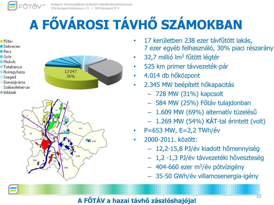 609 MW (69%) alternatív tüzelésű 1.269 MW (54%) KÁT-tal érintett (volt) P=653 MW, E=2,2 TWh/év 2000-2011.
